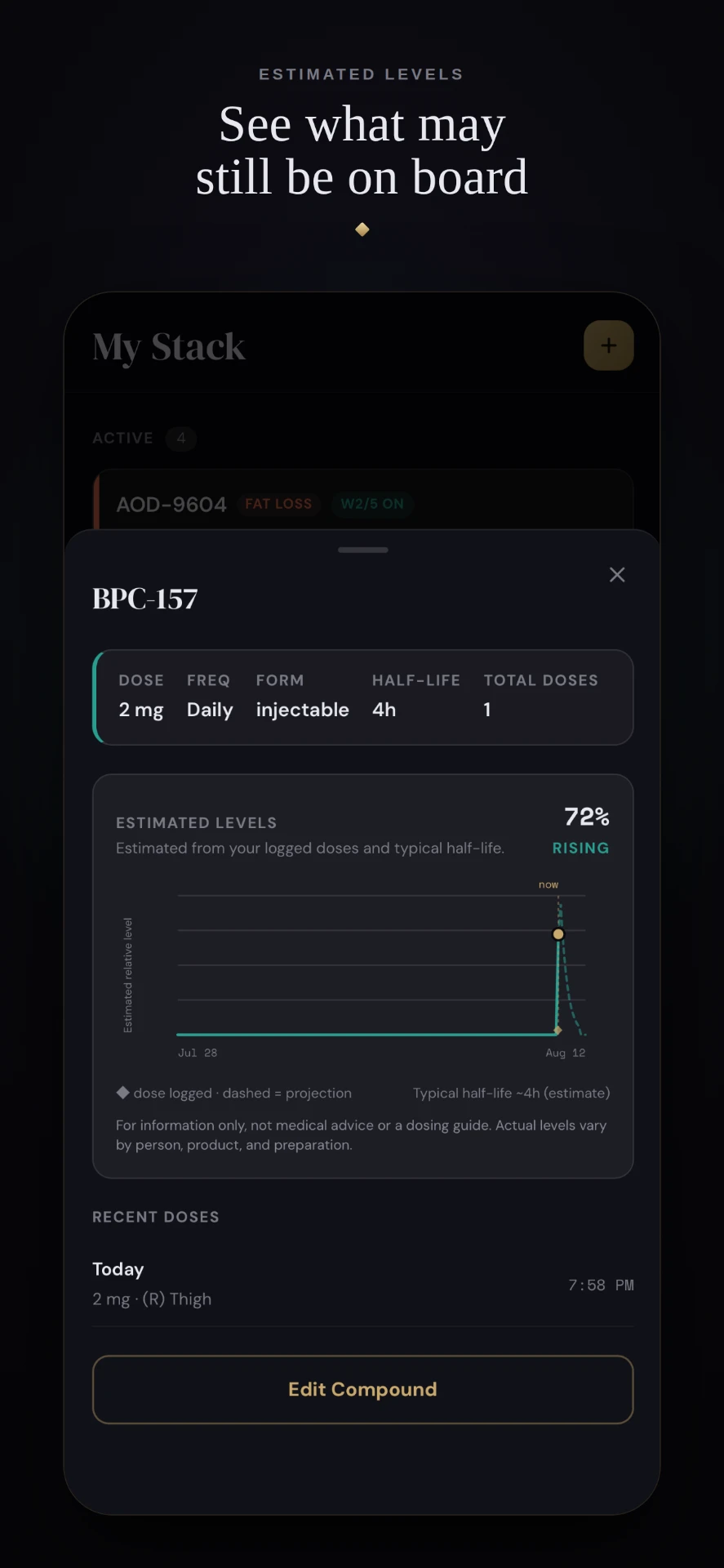 Estimated levels chart showing what may still be on board from logged doses